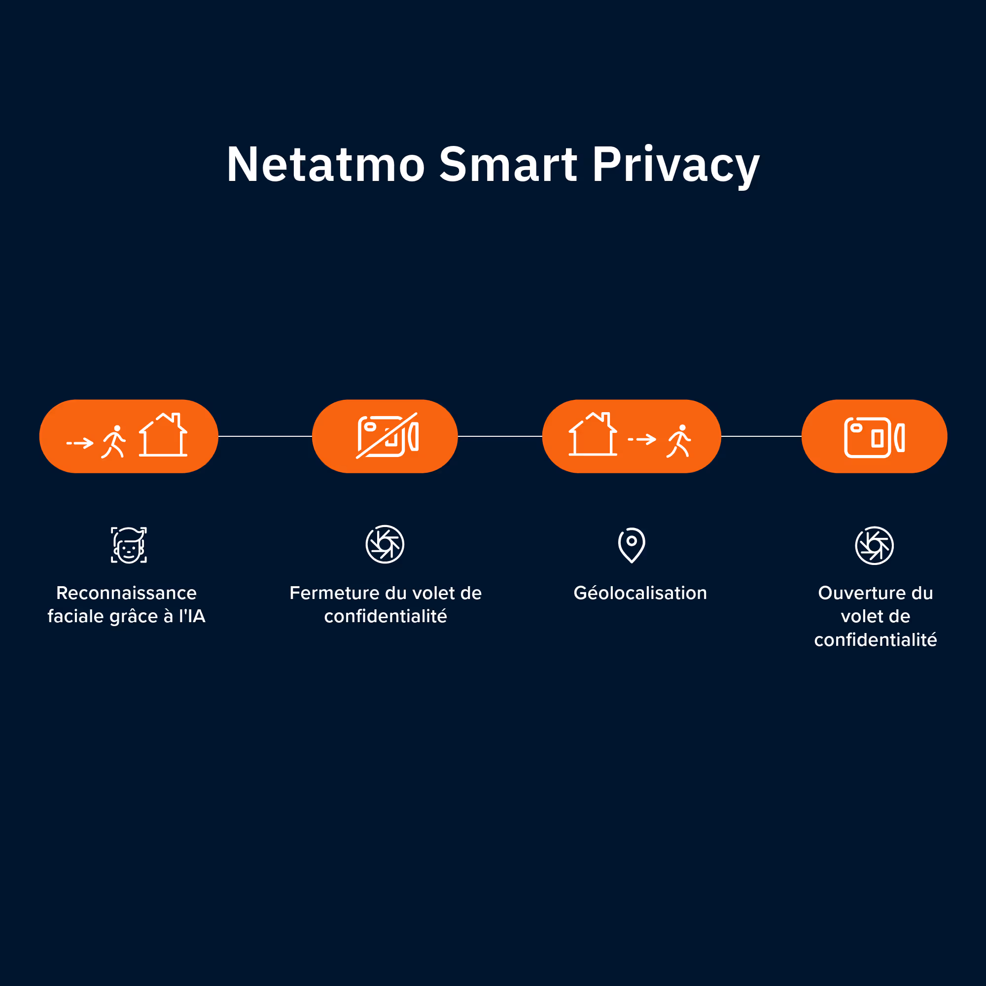 Protect your home without compromising your privacy.